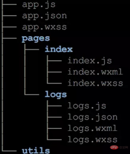 1567389230104159.png 小程式開發原理是什麼