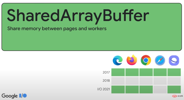 165345439889718New developments in the web platform that developers cant miss in 2022 New developments in the web platform that developers cant miss in 2022