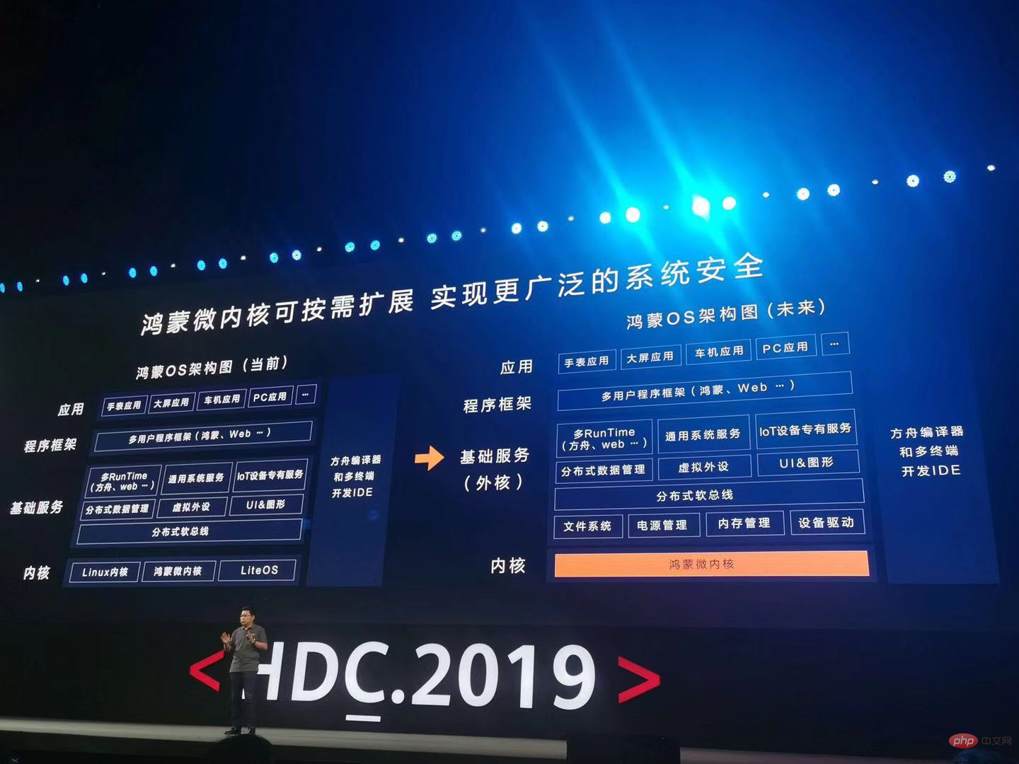 Huawei lance officiellement son propre système dexploitation - Hongmeng OS ! (image)