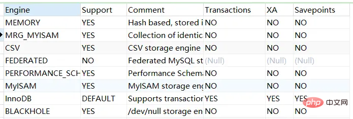MySQL存储引擎详解之InnoDB架构