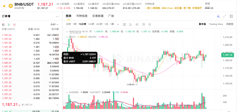 现在什么加密货币最值钱?全球十大主流加密货币汇总 - php中文网