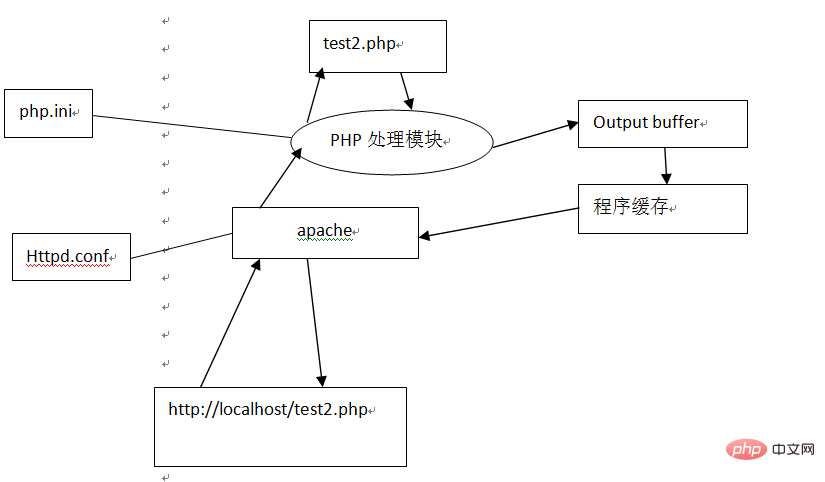 What are the php caching mechanisms?