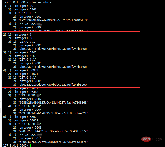 How does redis cluster allocate hash slots