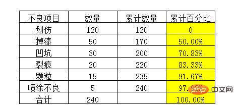 excel2007 플라톤 폴리라인은 0부터 시작합니다.