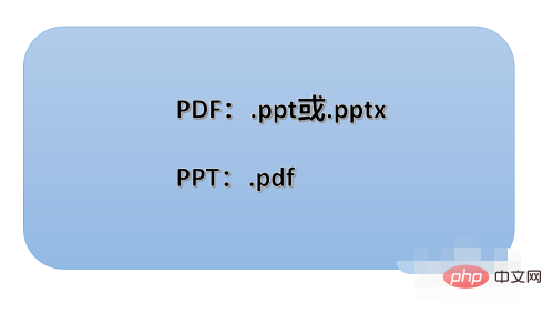 What is the difference between ppt and pdf