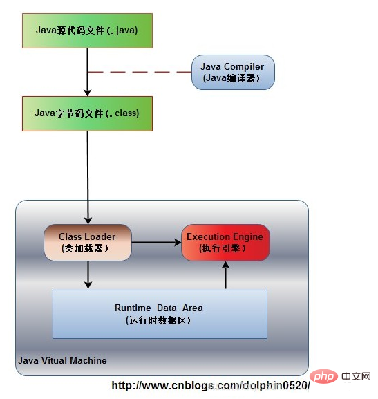 Javaプログラムを実行する方法