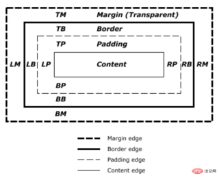 160981200371909What you need to know about CSS margin What you need to know about CSS margin