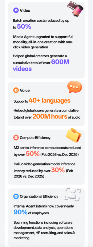MiniMax 2025 年全年业绩:营收 7904 万美元,同比增长 158.9% - php中文网