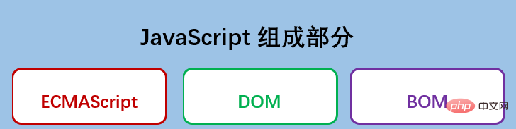 ecmascriptとjsの違いは何ですか