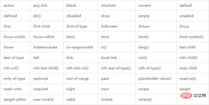 Quelles sont les pseudo-classes de CSS ?