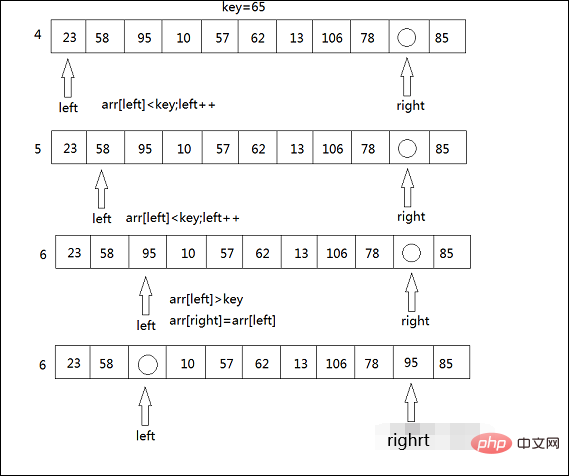 How to sort using quick sort in C language