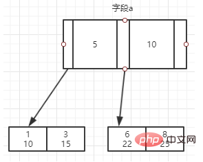 MySQL のインデックスを 1 つの記事で理解する