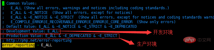 How to use php error log