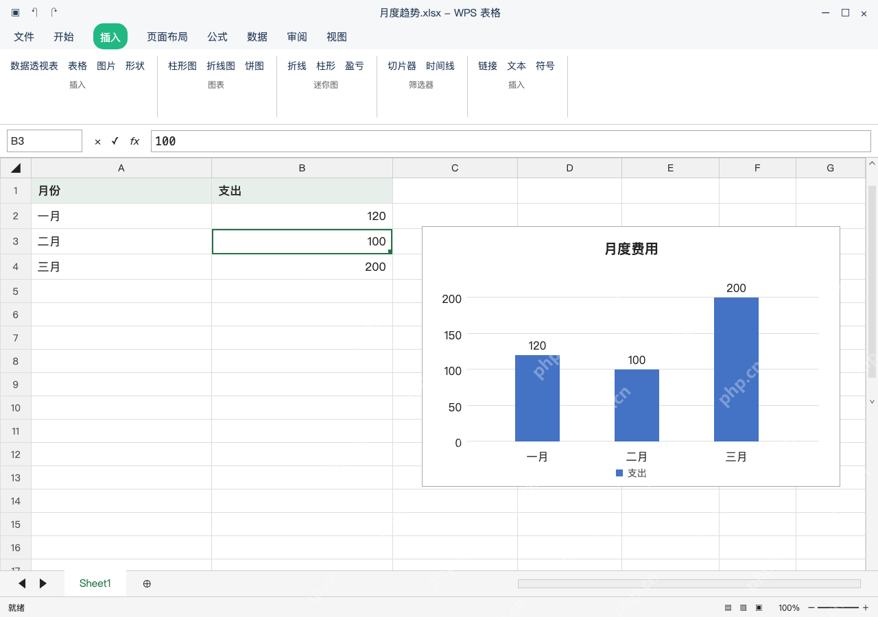 模拟 WPS 表格 Windows桌面版 完整窗口：修改原值，检查柱形和标签一起更新