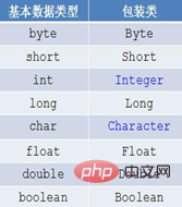 Java——オブジェクト指向の詳しい入門 (2)