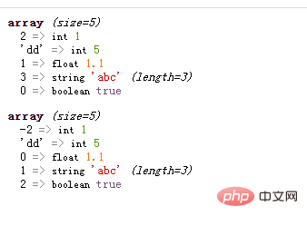 Les indices du tableau en php doivent-ils être consécutifs ?