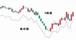K线图怎么看懂_K线图基础分析OKX欧易教程 - php中文网