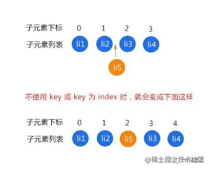 Vue 개발에서 성능을 최적화하는 방법은 무엇입니까? 공유할 수 있는 12가지 최적화 팁