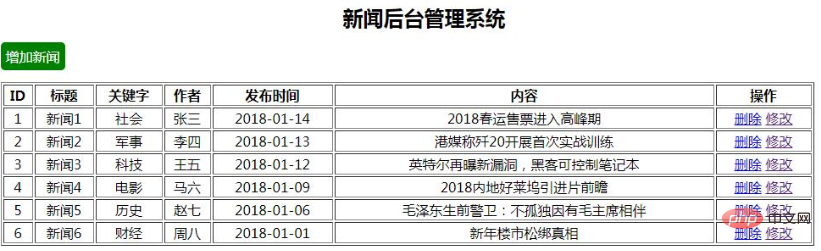 PHP+Mysql如何實作資料庫增刪改查？