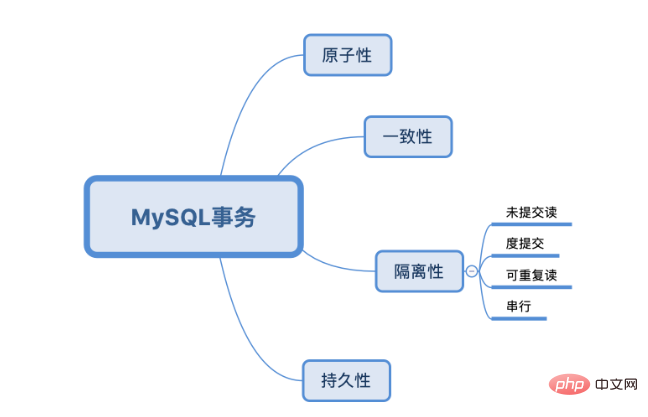 Lexplication la plus complète et la plus détaillée des transactions MySQL