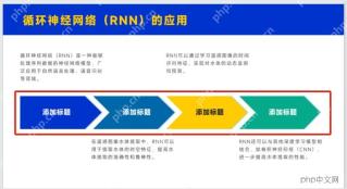 根据生成页面整理演讲稿逻辑