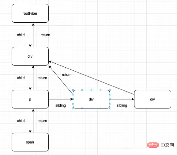 Quest-ce que React Fiber