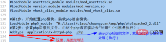 apache無法開啟運行php怎麼辦？