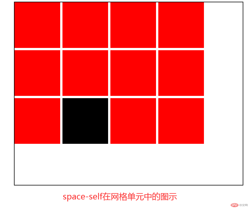 space-self对齐