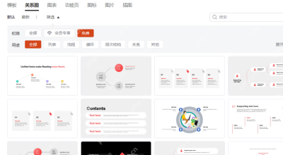 OfficePLUS 资源库显示关系图分类、免费筛选和用途筛选入口