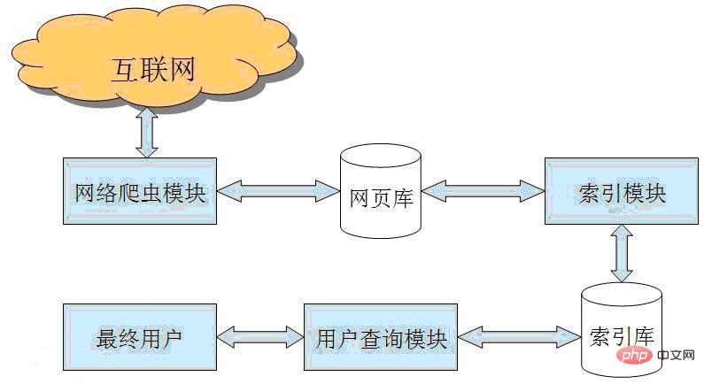 什麼叫爬蟲