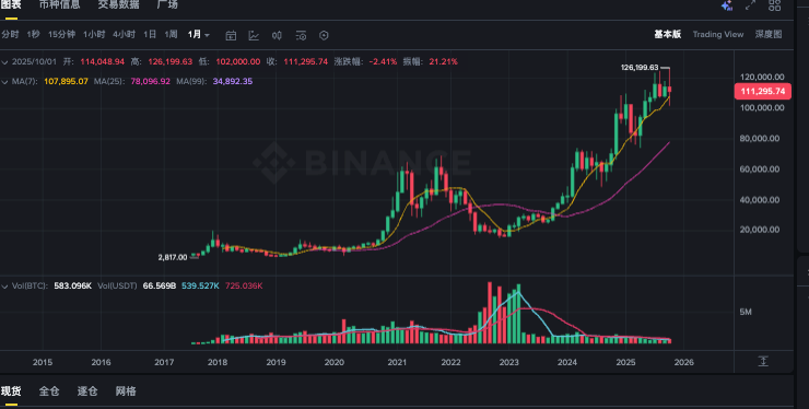 鲸鱼囤积 $257M BTC |大规模提款预示着积累激增 - php中文网