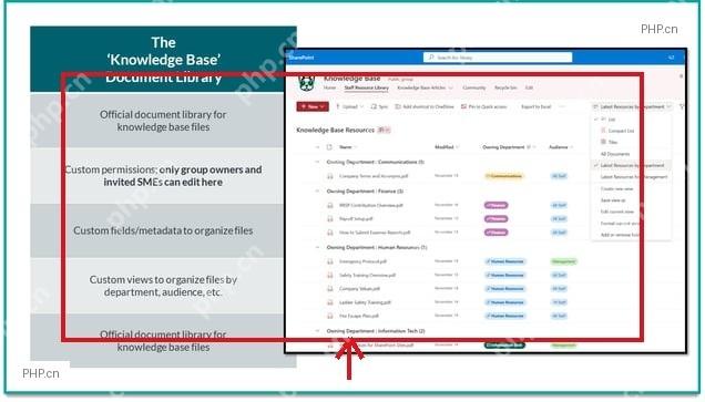 SharePoint 知识库文档库规划字段和权限结构