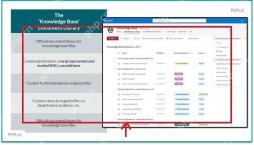 SharePoint 知识库文档库规划字段和权限结构