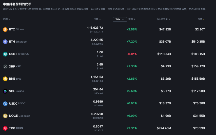 比特币涨跌明细怎么看的?比特币涨跌明细查询软件汇总 - php中文网