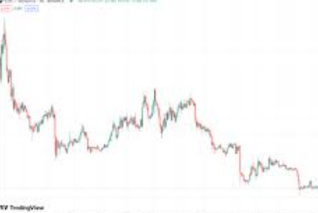 2025年加密市场猜想:比特币达28万美元?瑞波币飙升至10美元? - php中文网