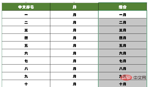 Comment utiliser & dans la fonction Excel