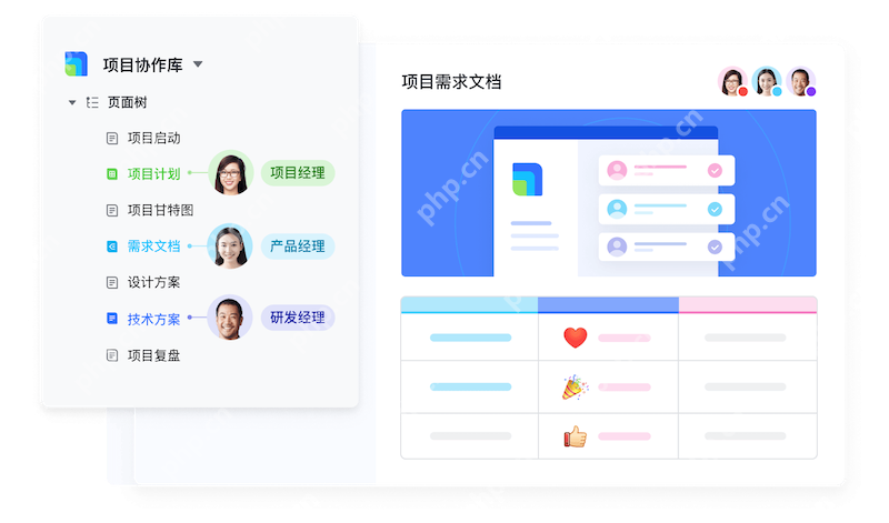 Lark日程颜色分类丢失 如何恢复标签系统？ - php中文网