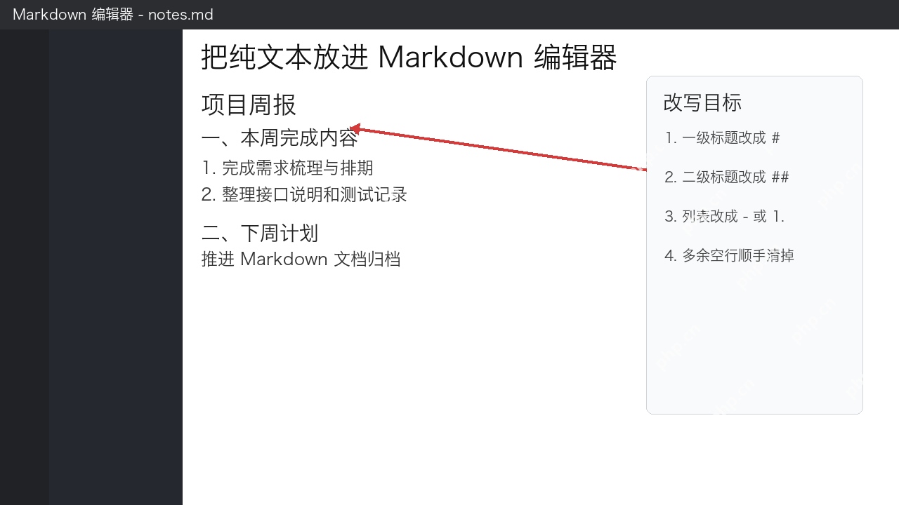 把纯文本放进Markdown编辑器后先补标题和列表语法
