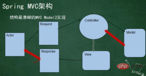 「spring提供了jms層的抽象」是正確的嗎？