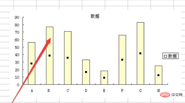 Excel 데이터 표시는 값의 위치를 ​​보여줍니다.