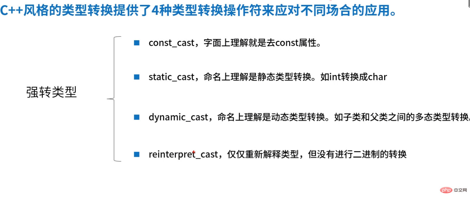 How to convert C++ types