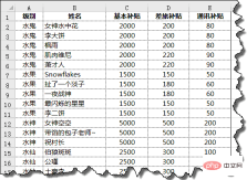 1652327496335303.png 一文教你Excel折疊表格分類總功能