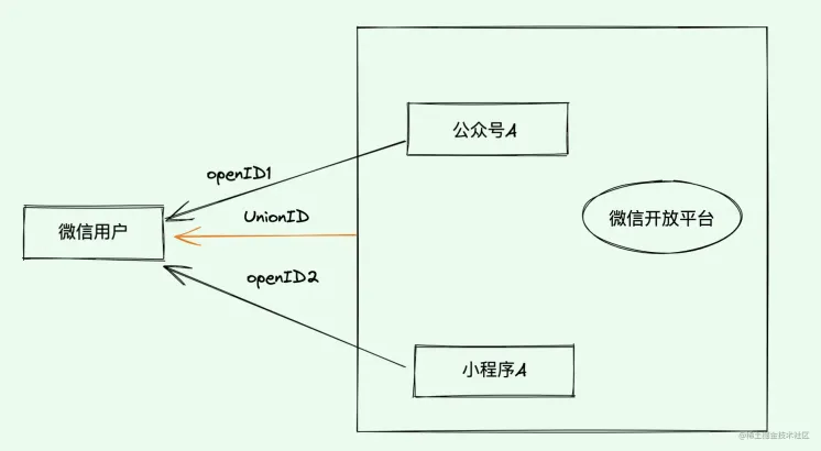 1643165215895345.png 總結分享一些小程式開發中實用的小知識