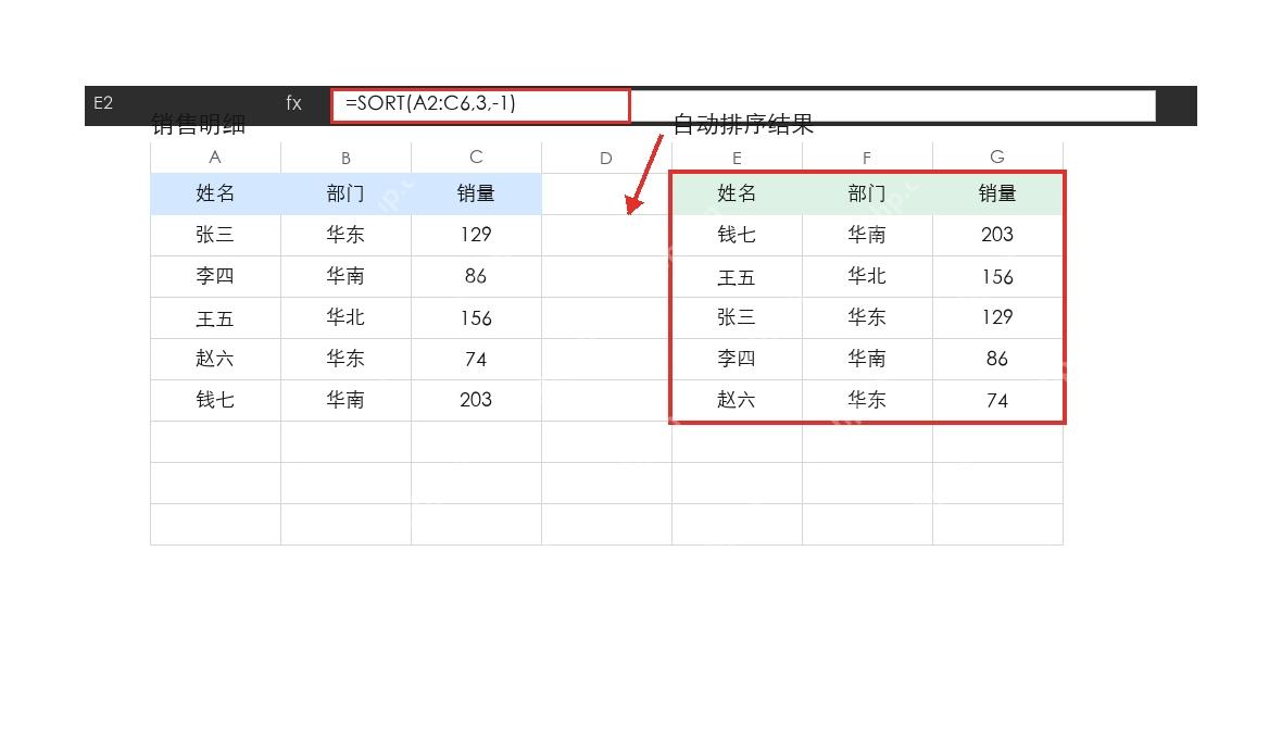 ExcelSORT函数自动排序结果