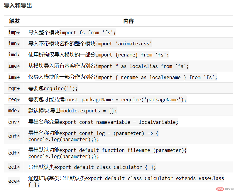 JavaScript （ES6）code snippets 导入和导出