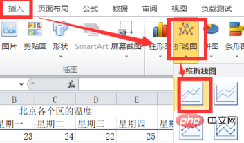 So benennen Sie die Abszisse eines Liniendiagramms in Excel