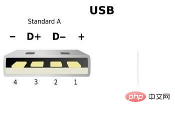 What are the positive and negative poles of the usb interface wiring diagram?