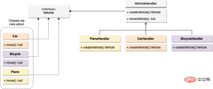 Ein tiefer Einblick in 5 Designmuster in TypeScript