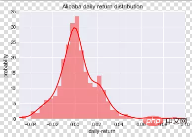 Kann Python zum Handel mit Aktien verwendet werden?