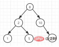 MySQL のインデックスを 1 つの記事で理解する